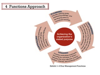 CH 1 Managing Today_Managers and Management.pdf
