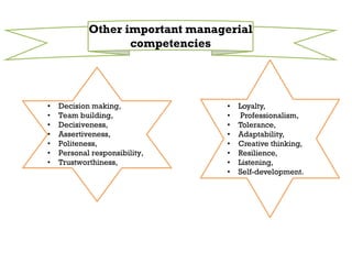 Manager Competency Fallacy CH 1 Managing Today_Managers and Management.pdf