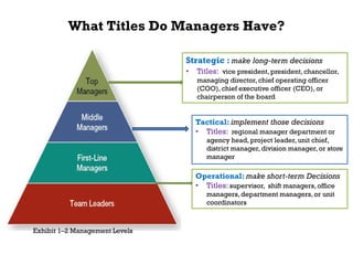 Management Roles By Ranking CH 1 Managing Today_Managers and Management.pdf