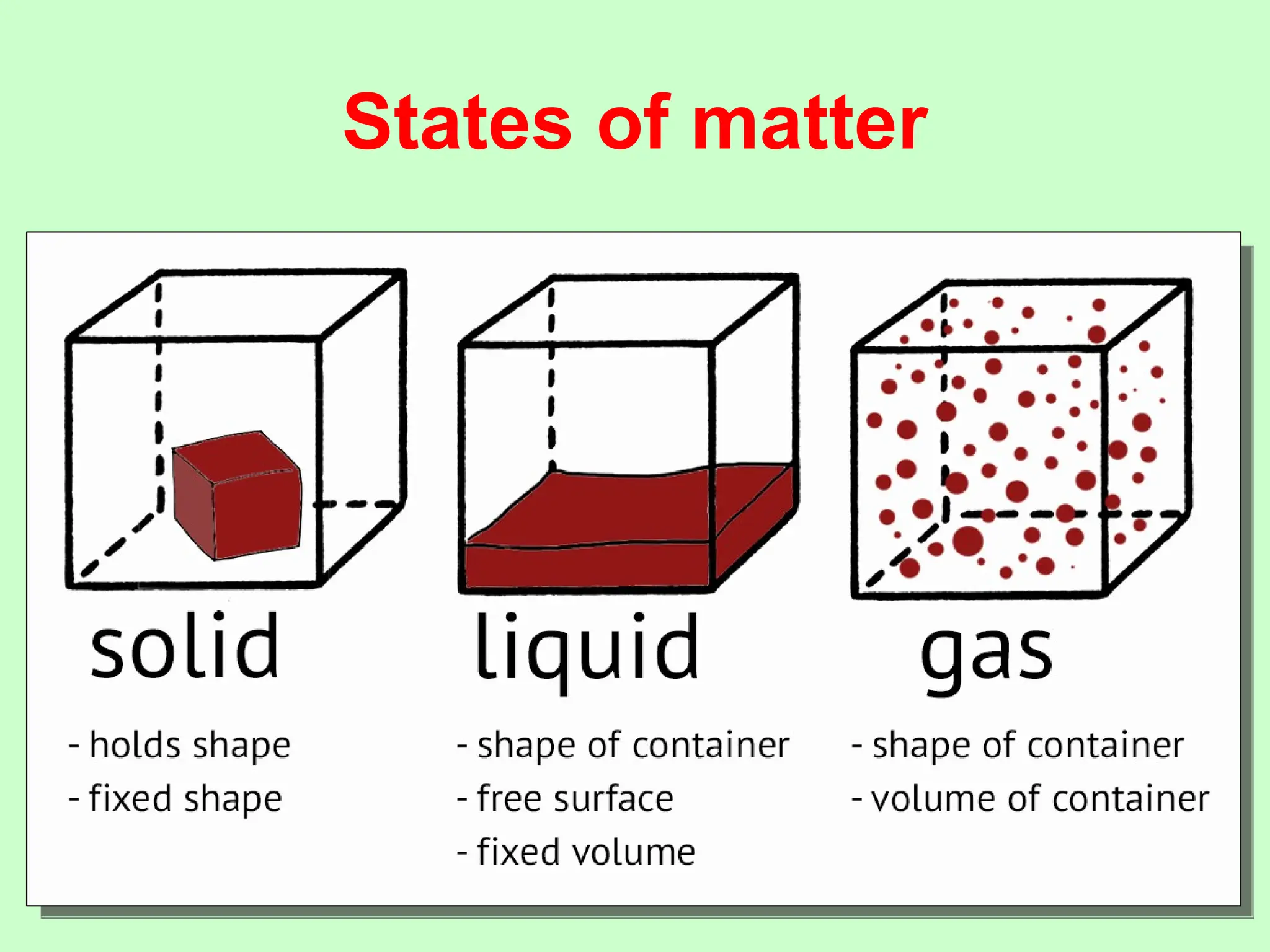 States of matter
 