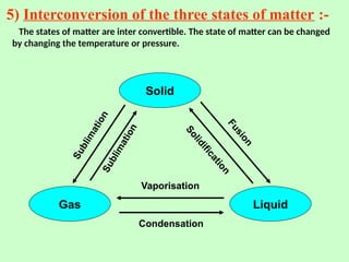 5) Interconversion of the three states of matter :-
The states of matter are inter convertible. The state of matter can be changed
by changing the temperature or pressure.
Solid
Gas Liquid
F
u
s
i
o
n
S
o
l
i
d
i
f
i
c
a
t
i
o
n
S
u
b
l
i
m
a
t
i
o
n
S
u
b
l
i
m
a
t
i
o
n
Vaporisation
Condensation
 