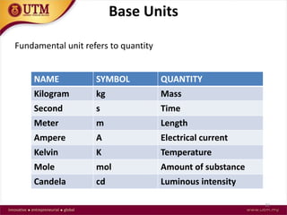 Micro Unit Simbol Ch1 Metrology.pptx