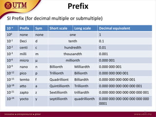 Ch1 Metrology.pptx