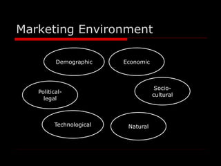 Marketing Environment 
Demographic Economic 
Socio-cultural 
Political-legal 
Technological Natural 
 