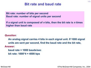 Ch1_Modulation.pdf
