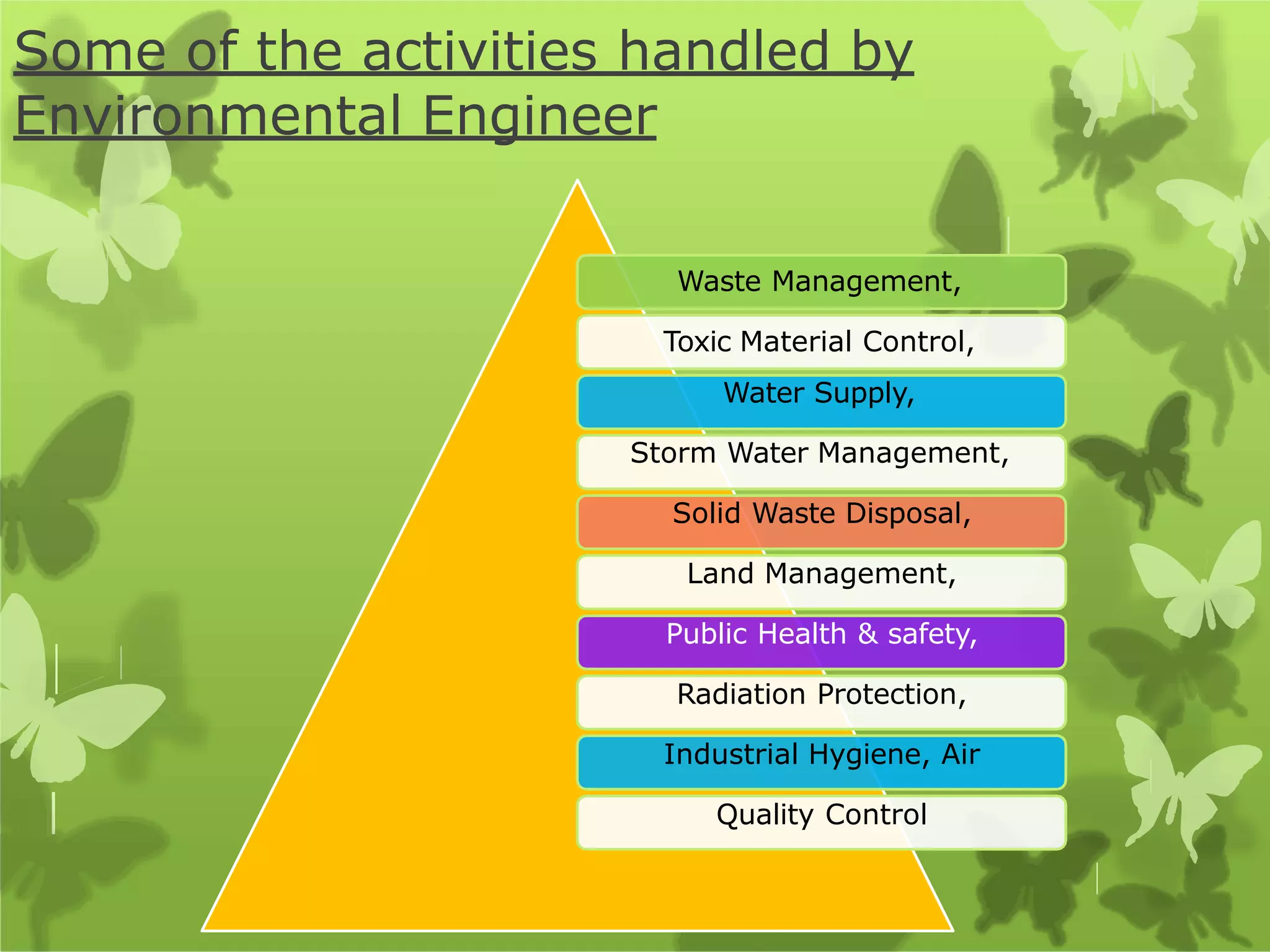 Some of the activities handled by
Environmental Engineer
Waste Management,
Toxic Material Control,
Water Supply,
Storm Water Management,
Solid Waste Disposal,
Land Management,
Public Health & safety,
Radiation Protection,
Industrial Hygiene, Air
Quality Control
 