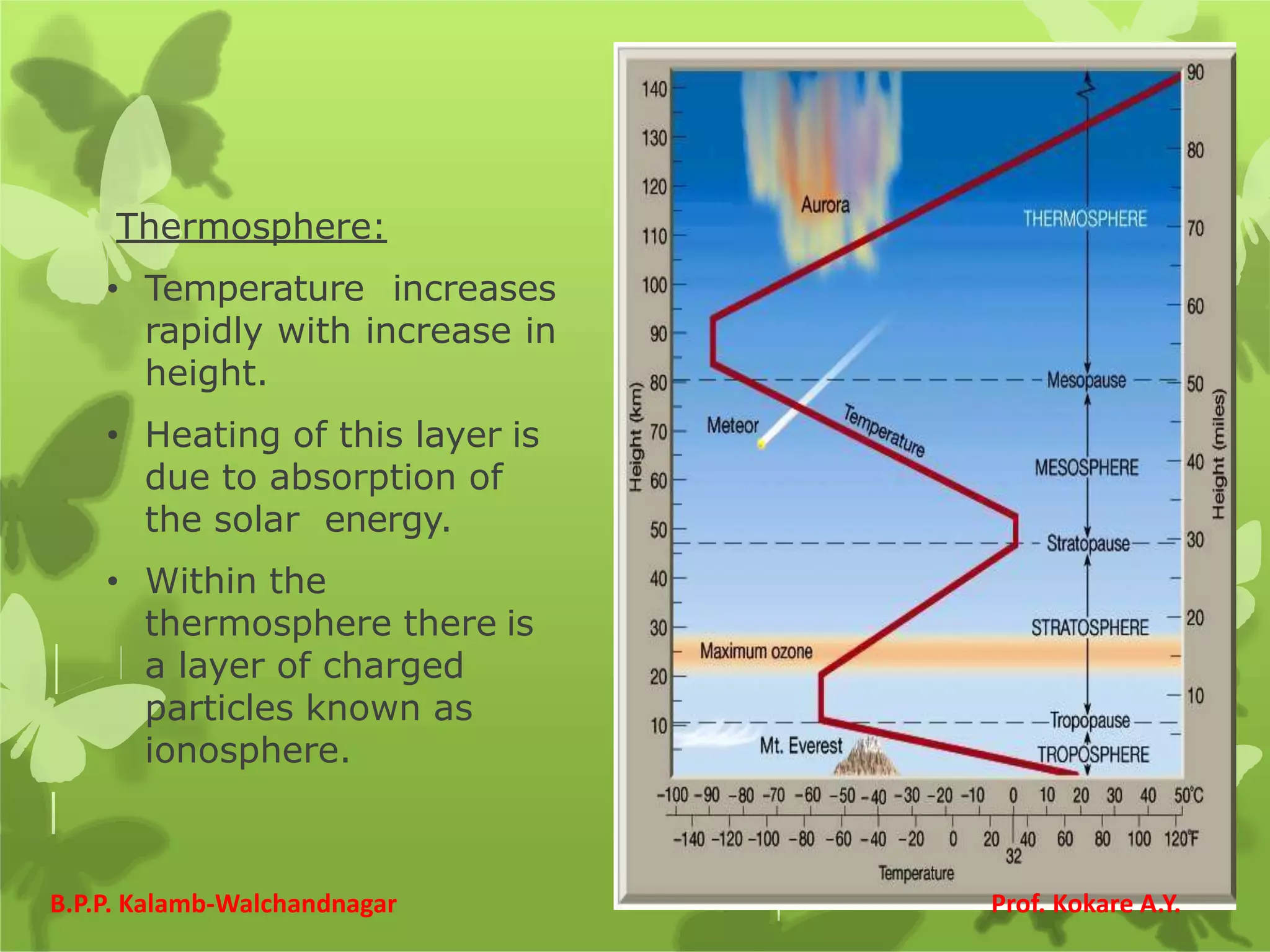 Thermosphere:
• Temperature increases
rapidly with increase in
height.
• Heating of this layer is
due to absorption of
the solar energy.
• Within the
thermosphere there is
a layer of charged
particles known as
ionosphere.
B.P.P. Kalamb-Walchandnagar Prof. Kokare A.Y.
 
