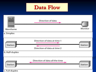 Data Flow
 