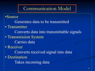 3
Communication Model
•Source
Generates data to be transmitted
• Transmitter
Converts data into transmittable signals
• Transmission System
Carries data
• Receiver
Converts received signal into data
• Destination
Takes incoming data
 