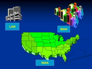 LAN
MAN
WAN
 