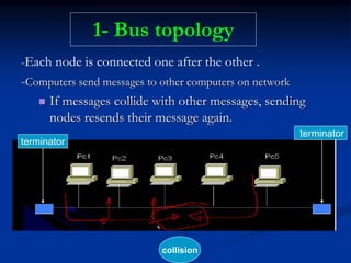 1- Bus topology
-Each node is connected one after the other .
-Computers send messages to other computers on network
 If messages collide with other messages, sending
nodes resends their message again.
collision
terminator
terminator
 