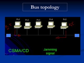 Bus topology
 