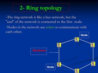 2- Ring topology
-The ring network is like a bus network, but the
“end” of the network is connected to the first node.
-Nodes in the network use token to communicate with
each other.
Backbone
Node
Node
 
