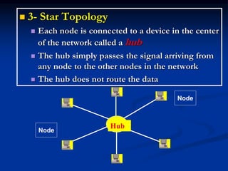  3- Star Topology
 Each node is connected to a device in the center
of the network called a hub
 The hub simply passes the signal arriving from
any node to the other nodes in the network
 The hub does not route the data
Hub
Node
Node
 
