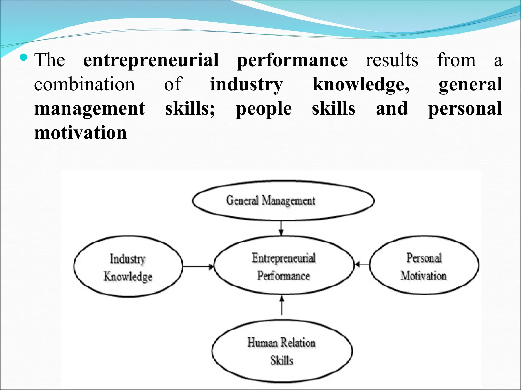 The entrepreneurial performance results from a
combination of industry knowledge, general
management skills; people skills and personal
motivation
 