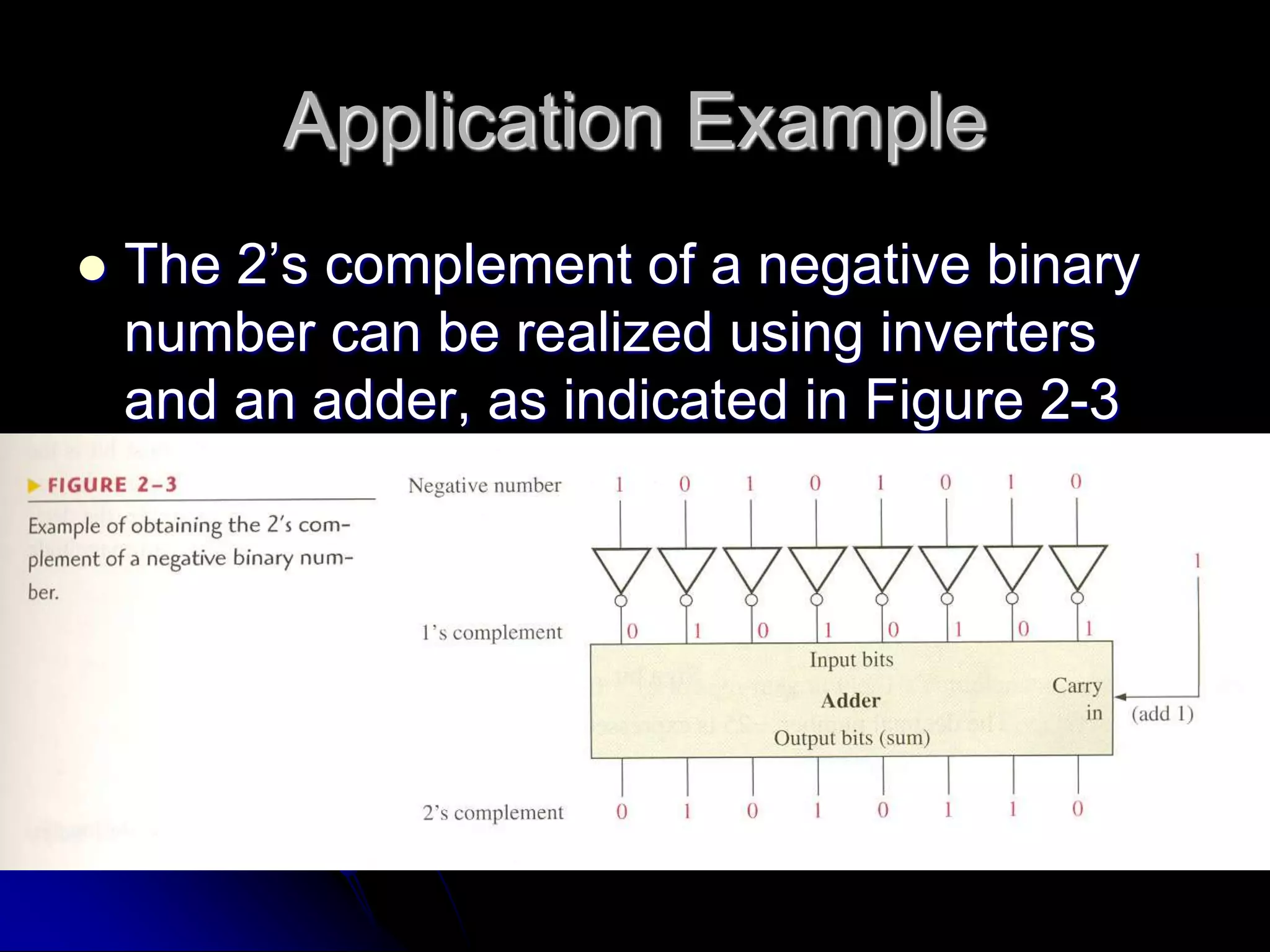 Application Example
 The 2’s complement of a negative binary
number can be realized using inverters
and an adder, as indicated in Figure 2-3
 