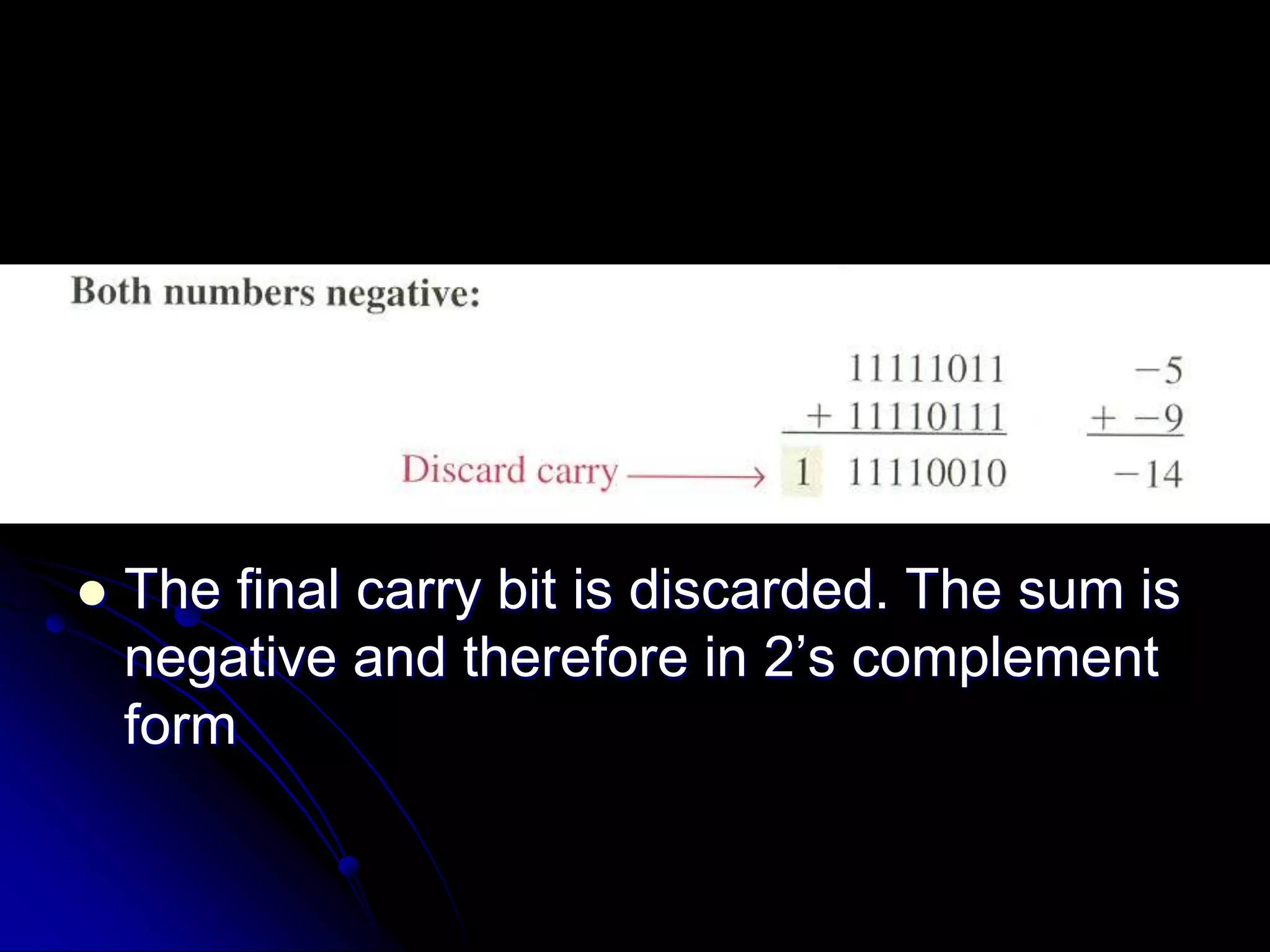  The final carry bit is discarded. The sum is
negative and therefore in 2’s complement
form
 