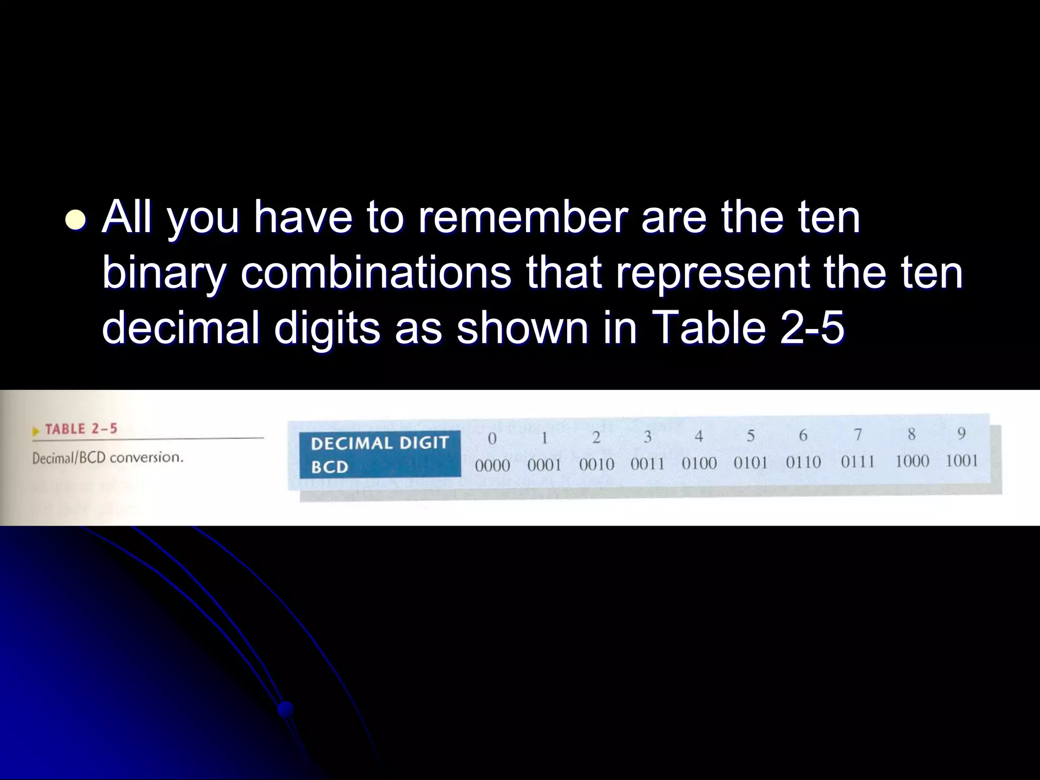  All you have to remember are the ten
binary combinations that represent the ten
decimal digits as shown in Table 2-5
 