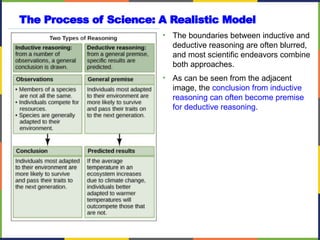 Science Is Deductive Ch1_OER_CUl3nbs_bio_bio_biologyCh1_OER_CUl3nbs_bio_bio_biology.pptx