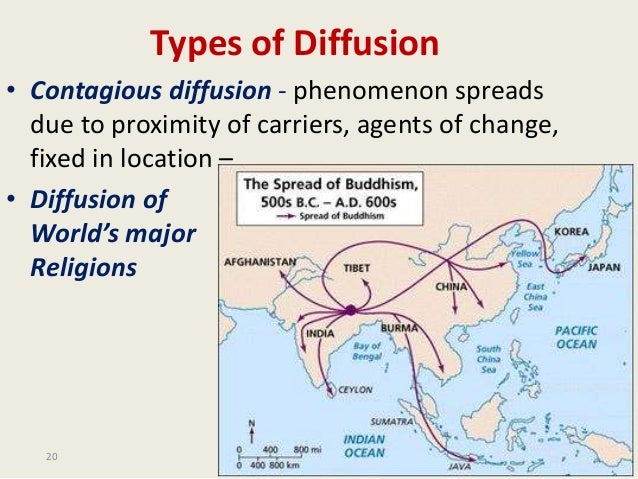 Ch 1 outline terms Location and Spatial Analysis