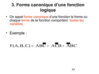 3. Forme canonique d’une fonction
logique
• On appel forme canonique d’une fonction la forme ou
chaque terme de la fonction comportent toutes les
variables.

• Exemple :

F(A, B, C) = ABC + A CB + ABC

43

 