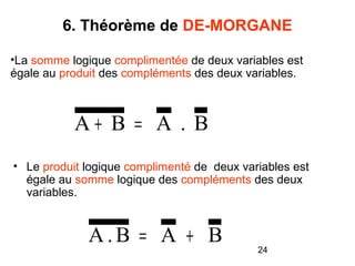 6. Théorème de DE-MORGANE
•La somme logique complimentée de deux variables est
égale au produit des compléments des deux variables.

A+ B = A . B
• Le produit logique complimenté de deux variables est
égale au somme logique des compléments des deux
variables.

A.B = A + B

24

 