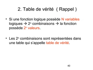 2. Table de vérité ( Rappel )
• Si une fonction logique possède N variables
logiques  2n combinaisons  la fonction
possède 2n valeurs.
• Les 2n combinaisons sont représentées dans
une table qui s’appelle table de vérité.

40

 
