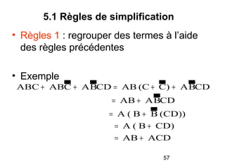 5.1 Règles de simplification
• Règles 1 : regrouper des termes à l’aide
des règles précédentes
• Exemple

ABC + ABC + A BCD = AB (C + C) + A BCD
= AB + A BCD
= A ( B + B (CD))
= A ( B + CD)
= AB + ACD
57

 