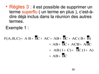 • Règles 3 : il est possible de supprimer un

terme superflu ( un terme en plus ), c’est-àdire déjà inclus dans la réunion des autres
termes.
Exemple 1 :
F(A, B, C) = A B + BC + AC = AB + BC + AC ( B + B)
= AB + BC + ACB + A BC
= AB ( 1 + C) + BC (1 + A)
= AB + BC

59

 