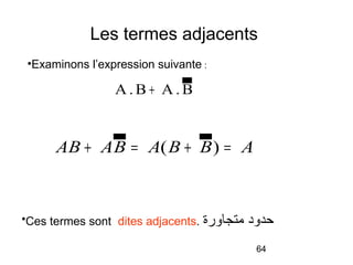 Les termes adjacents
•Examinons l’expression suivante :

A.B+ A.B

AB + A B = A( B + B ) = A

•Ces termes sont dites adjacents. ‫متجاورة‬

‫حدود‬
64

 