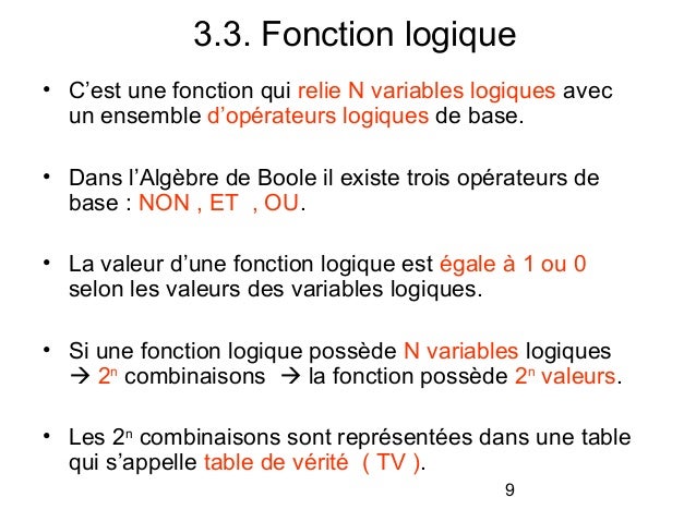 Algèbre De Boole - 