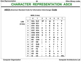 Ch 1 Part 1 Data Types.ppt bshdjdjdjjdjfjdj | PPT