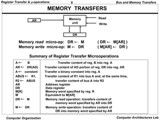 Transfer Portion Ch 1 Part 2 Register Transfer.pptndndndndnnd | PPT