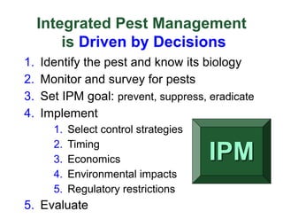 Integrated Pest Management
is Driven by Decisions
1. Identify the pest and know its biology
2. Monitor and survey for pests
3. Set IPM goal: prevent, suppress, eradicate
4. Implement
1. Select control strategies
2. Timing
3. Economics
4. Environmental impacts
5. Regulatory restrictions
5. Evaluate
IPM
 