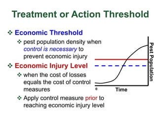 Treatment or Action Threshold
v Economic Threshold
v pest population density when
control is necessary to
prevent economic injury
v Economic Injury Level
v when the cost of losses
equals the cost of control
measures
v Apply control measure prior to
reaching economic injury level
Time
0
Pest
Population
 