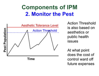 Components of IPM
2. Monitor the Pest
Action Threshold
is also based on
aesthetics or
public health
issues
At what point
does the cost of
control ward off
future expenses
Aesthetic Tolerance Level
Action Threshold
Pest
Population
Time
 