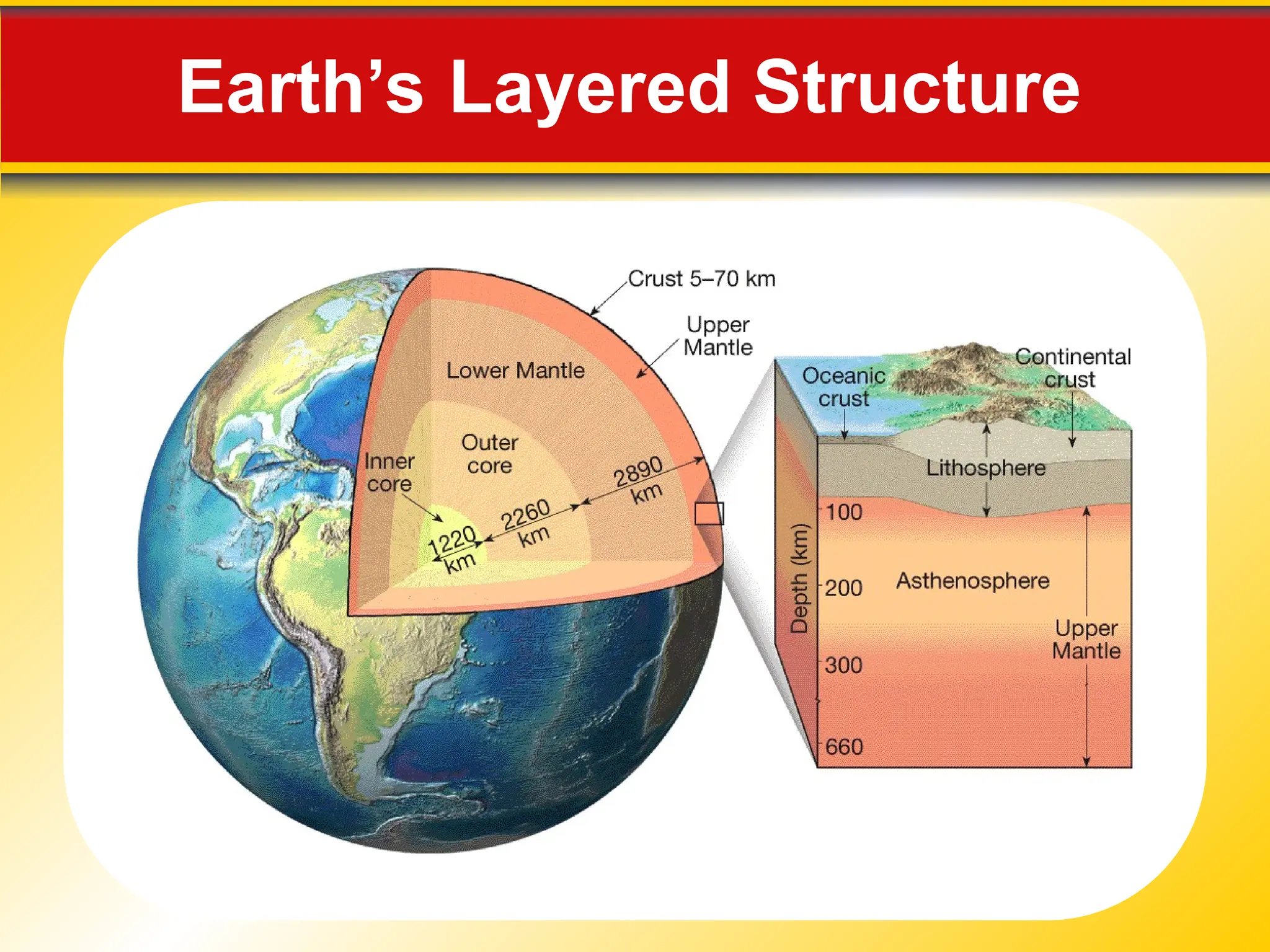 Earth’s Layered Structure
 