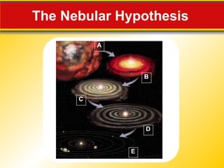 Ch 1 Powerpoint - Introduction to Earth Science [Savvas].ppt