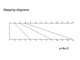 One To One Mapping Math Comprehensive Guide to One-to-One Functions and Their Inverses | PPTX