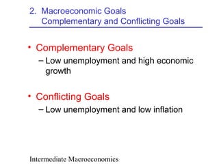 Intermediate Macroeconomics
2. Macroeconomic Goals
Complementary and Conflicting Goals
• Complementary Goals
– Low unemployment and high economic
growth
• Conflicting Goals
– Low unemployment and low inflation
 
