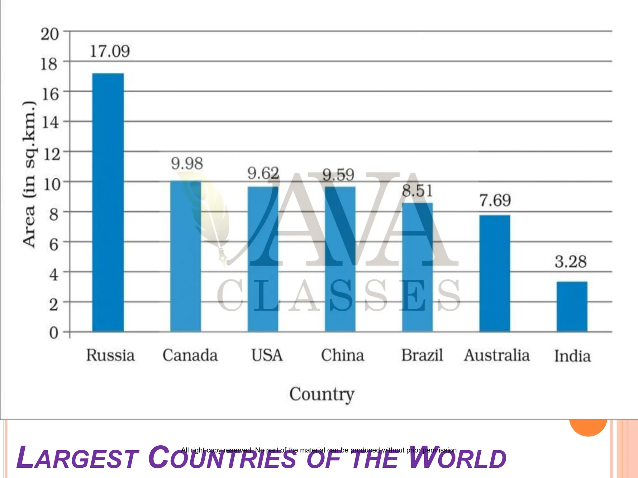 LARGEST COUNTRIES OF THE WORLD
All right copy reserved. No part of the material can be produced without prior permission
 