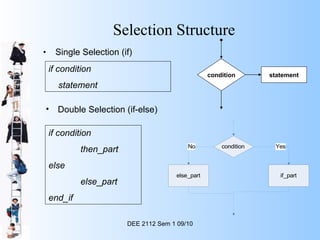 Ch1 principles of software development | PPT