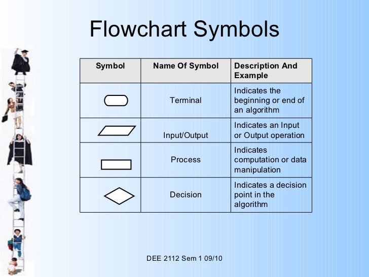 Ch1 principles of software development