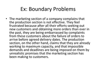 Ex: Boundary Problems
• The marketing section of a company complains that
  the production section is not effective. They feel
  frustrated because after all their efforts seeking out
  new customers and obtaining more orders than ever in
  the past, they are being embarrassed by complaints
  from these customers about the failure of orders to
  arrive before agreed delivery dates. The production
  section, on the other hand, claims that they are already
  working to maximum capacity, and that impossible
  demands and deadlines are being imposed on them by
  unrealistic promises that the marketing section has
  been making to customers.
 
