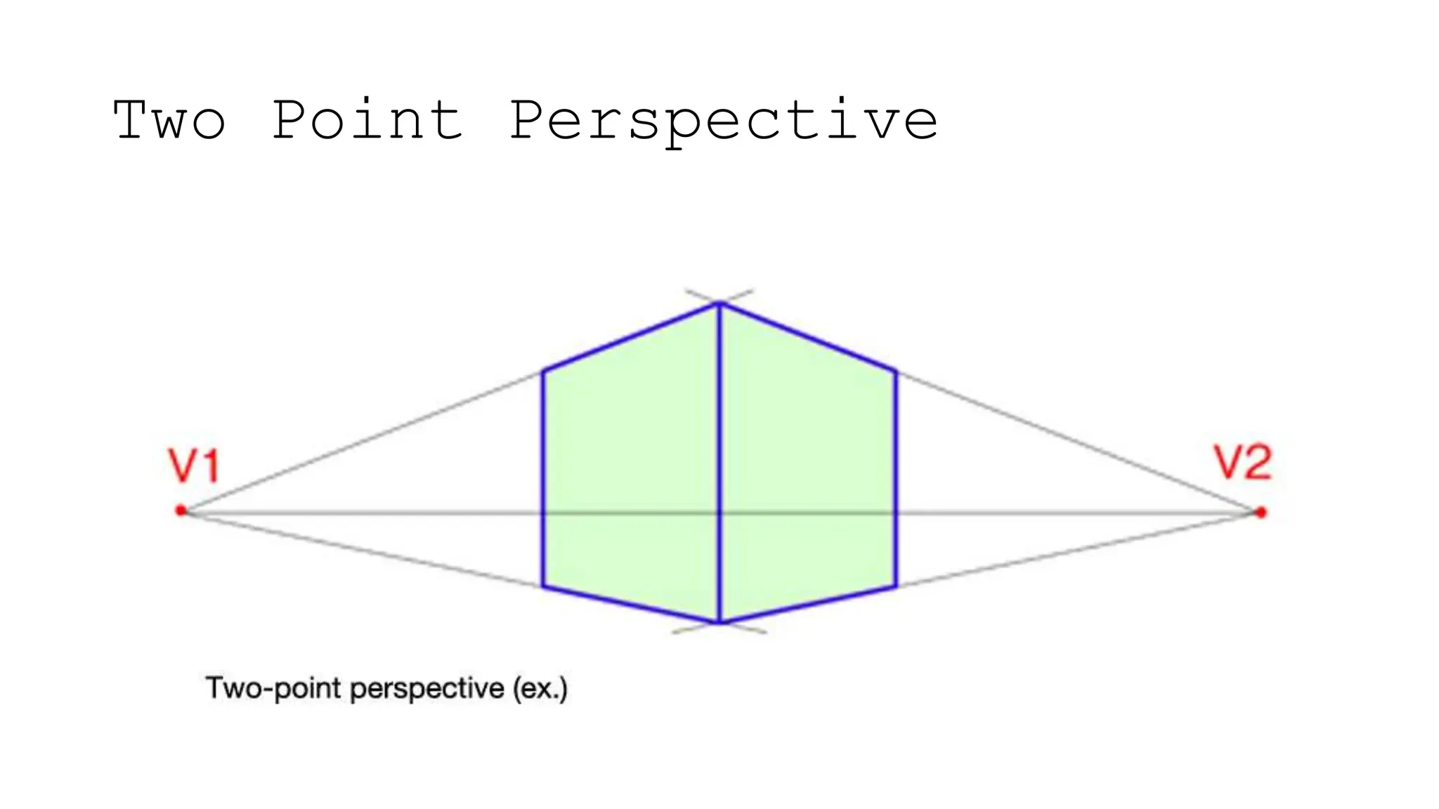 Two Point Perspective