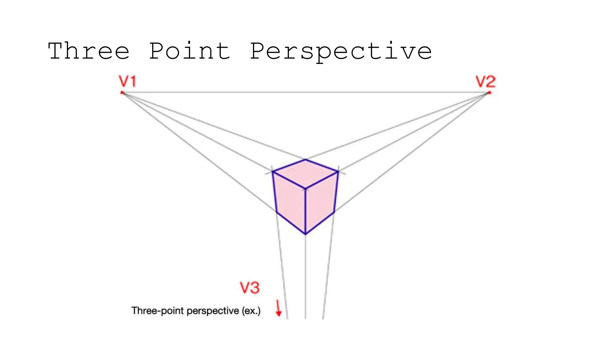 Three Point Perspective