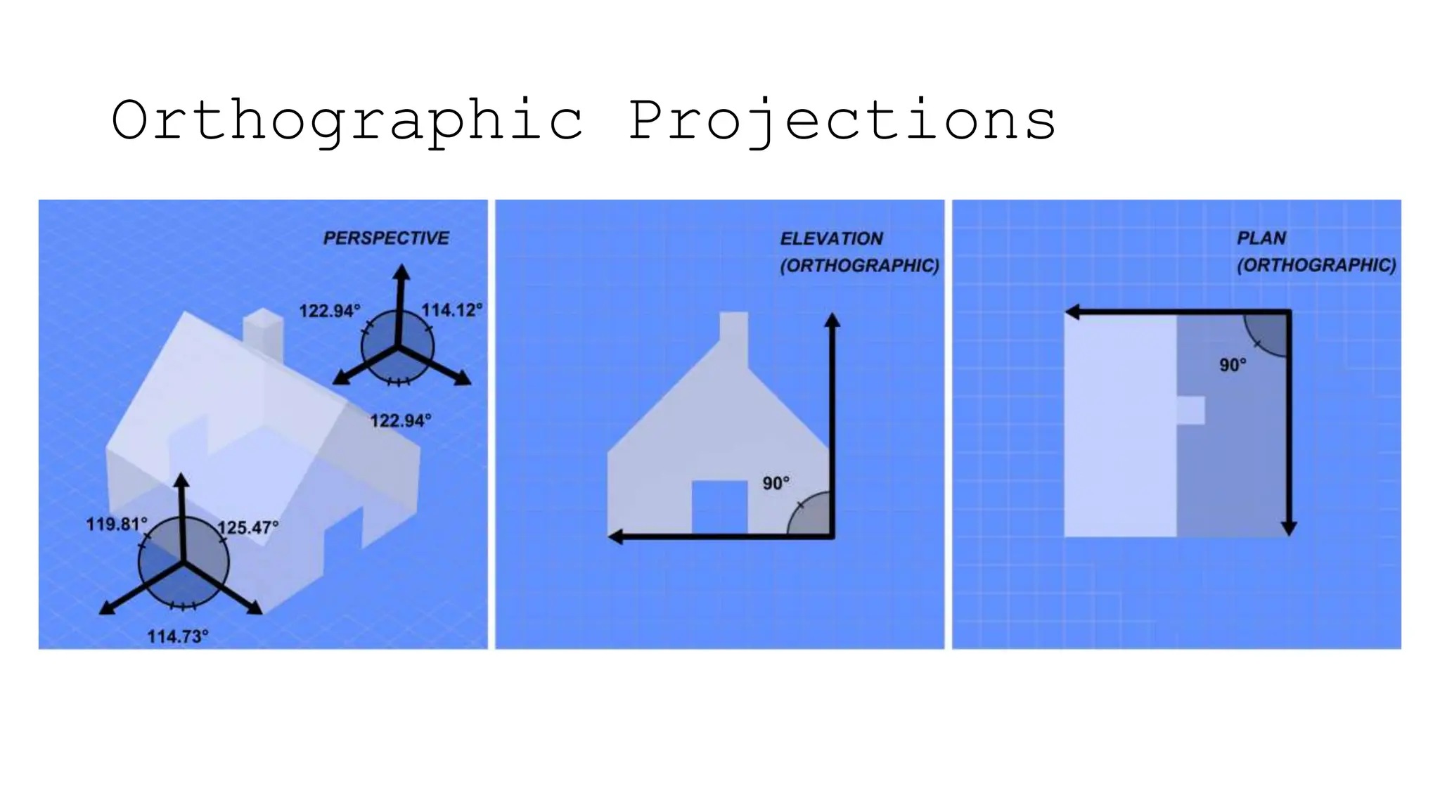 Orthographic Projections