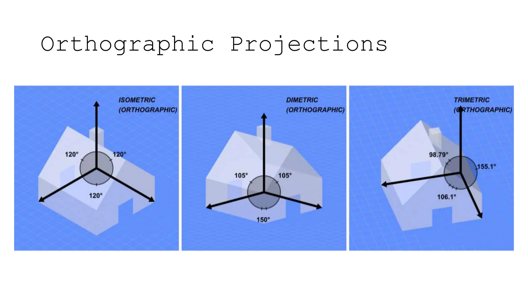 Orthographic Projections