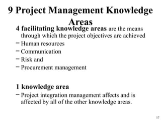 Comprehensive Guide to Project Management Principles and Practices | PPTX