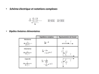• Schéma électrique et notations complexes
• Dipôles linéaires élémentaires
 